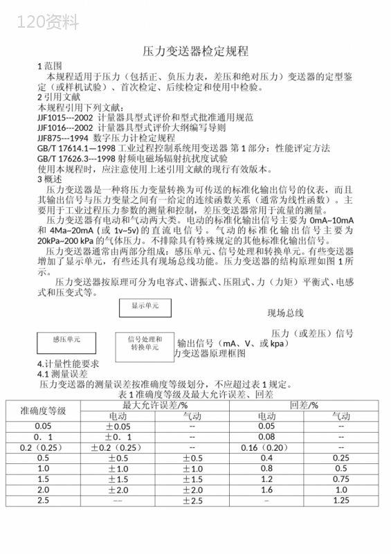 压力变送器检定规程