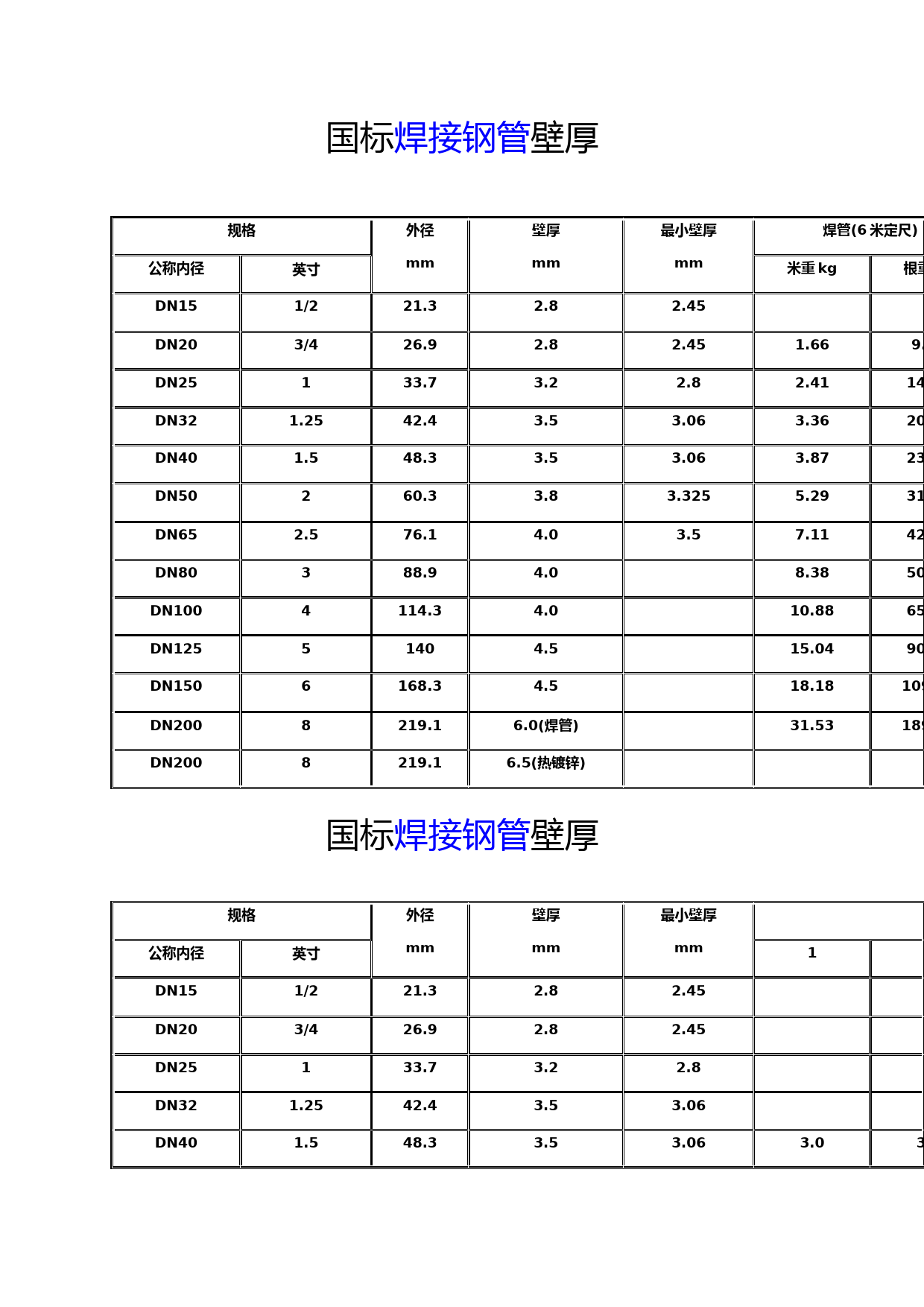 国标焊接钢管壁厚