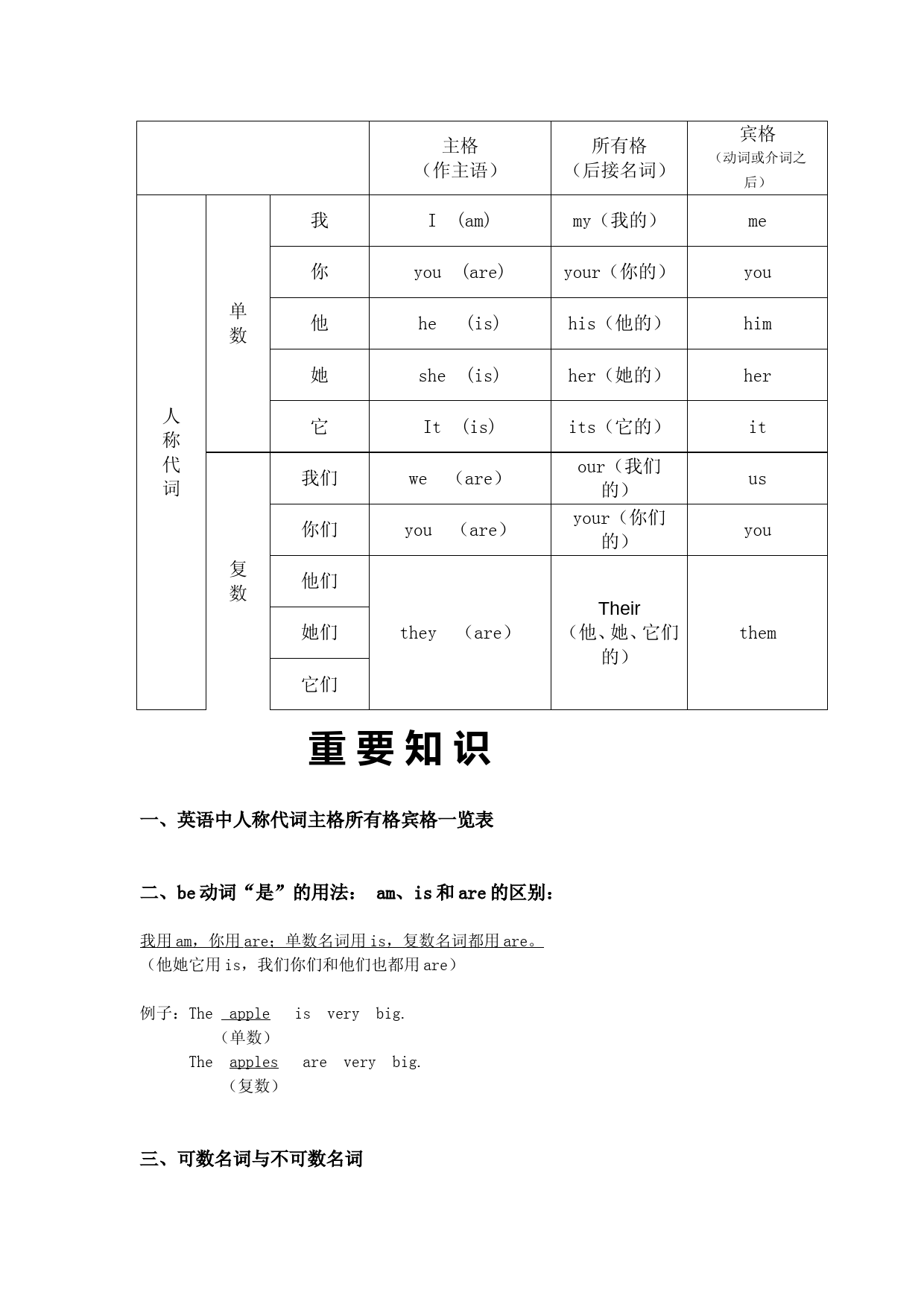 英语中人称代词主格所有格宾格一览表