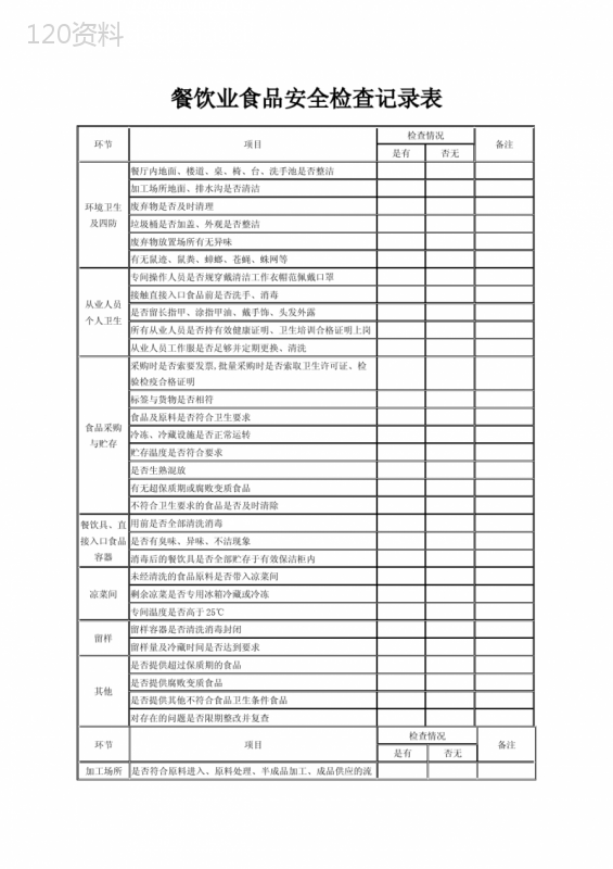 餐饮业食品安全检查记录表