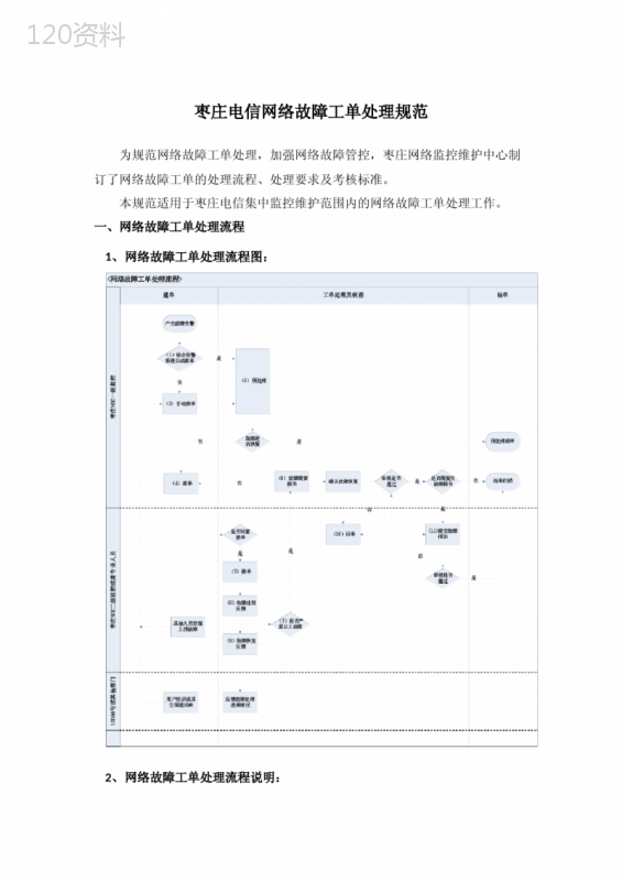 中国电信枣庄分公司网络故障工单处理规范