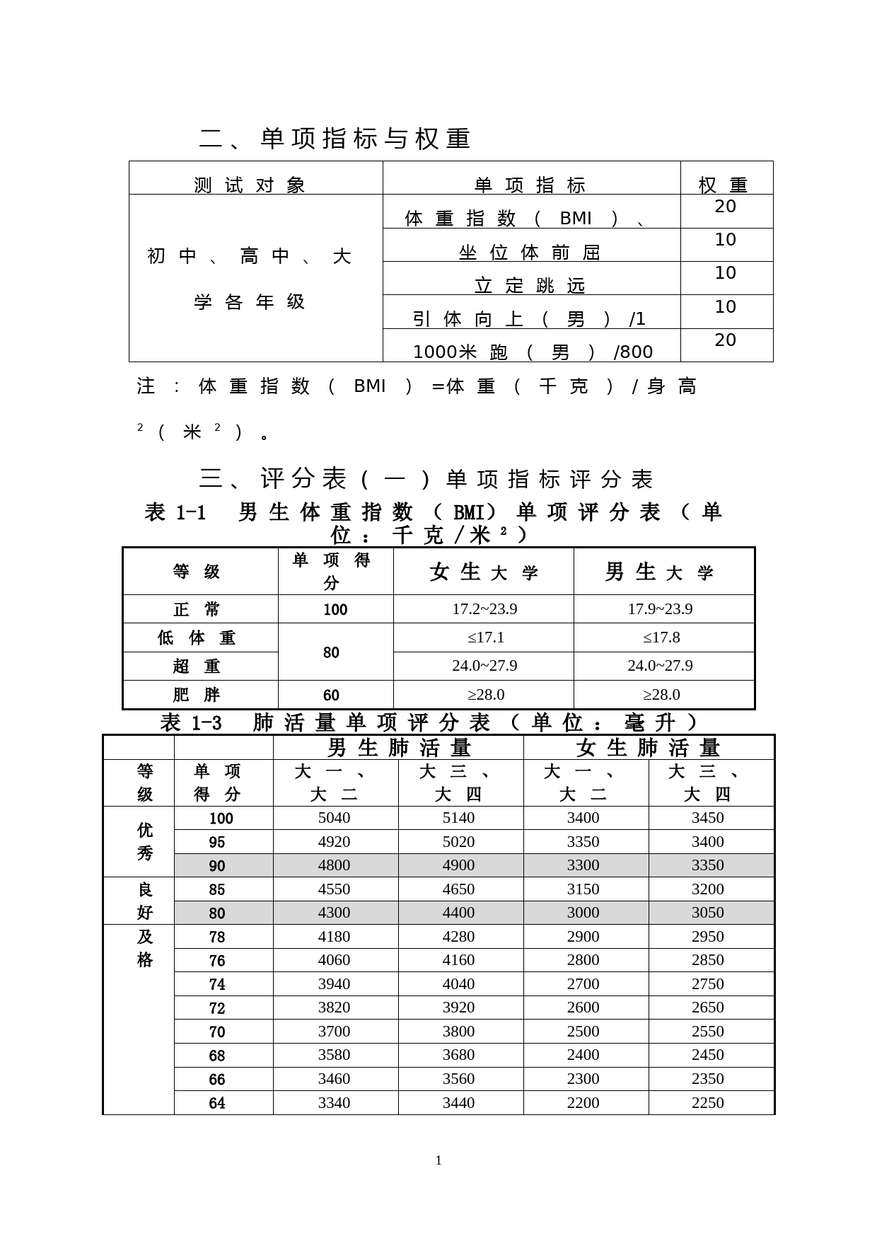 体测评分标准