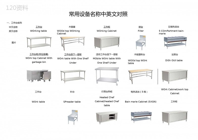 商用厨房设计设备常用中英文对照图片