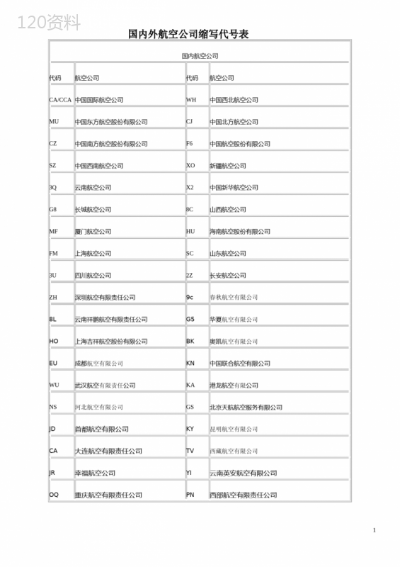 国内外航空公司缩写代号表(word文档良心出品)