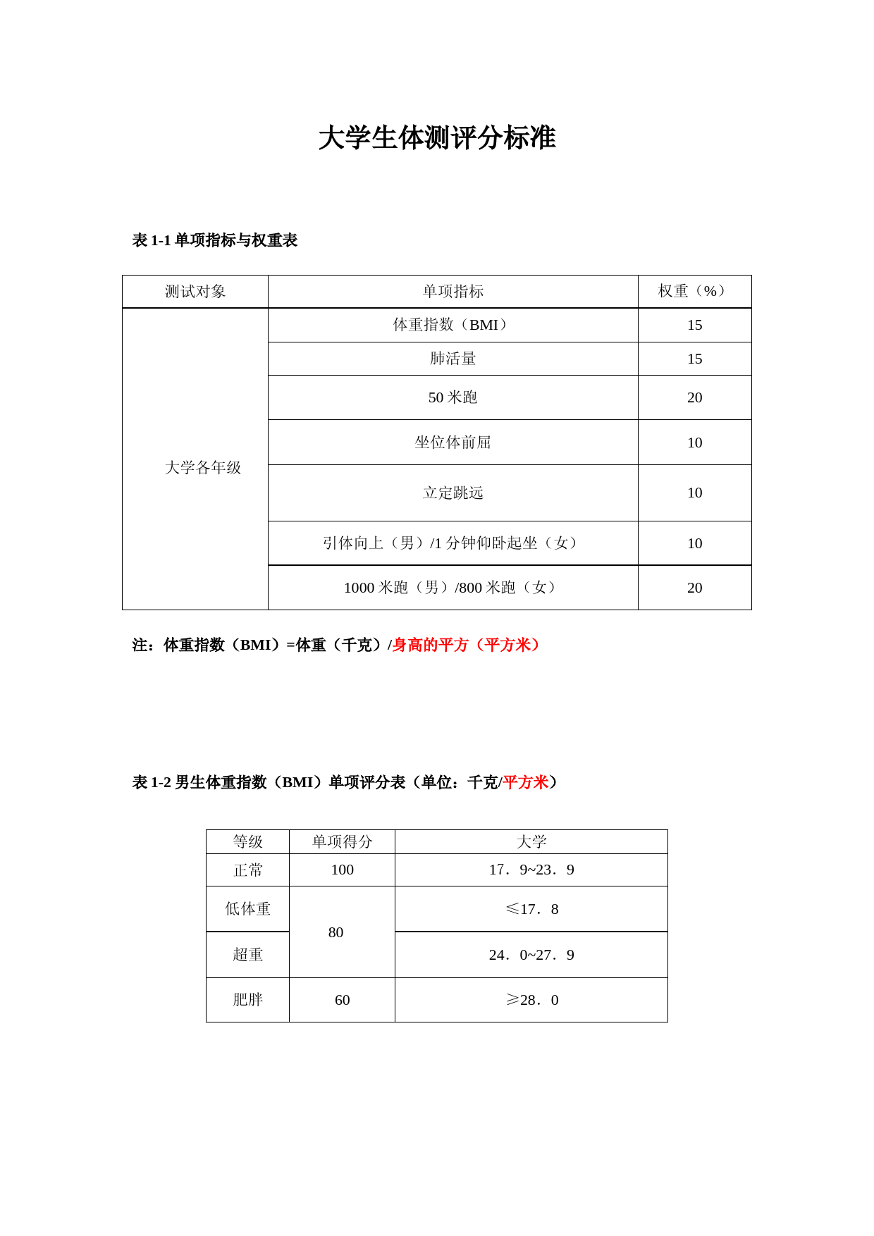 大学生体测评分标准