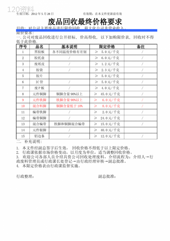 废品回收最低价格要求