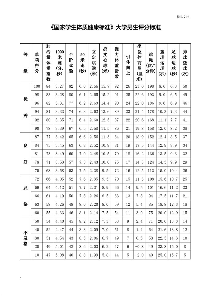 《国家学生体质健康标准》大学生体测评分表