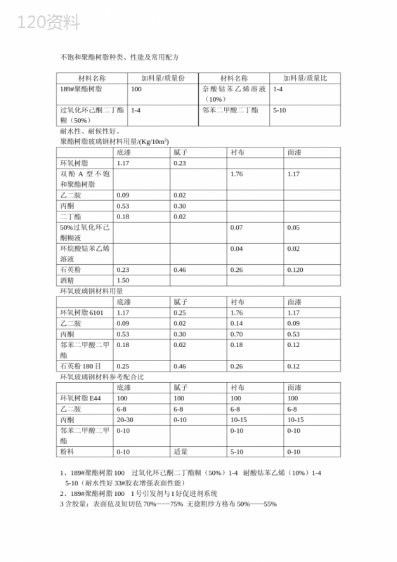 不饱和聚酯树脂常用配方