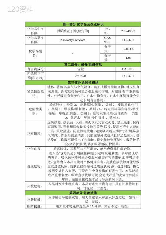 丙烯酸正丁酯安全技术说明书msds-