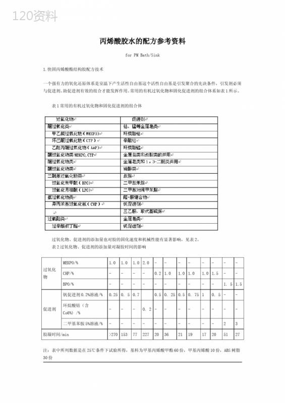 丙烯酸胶水的配方参考