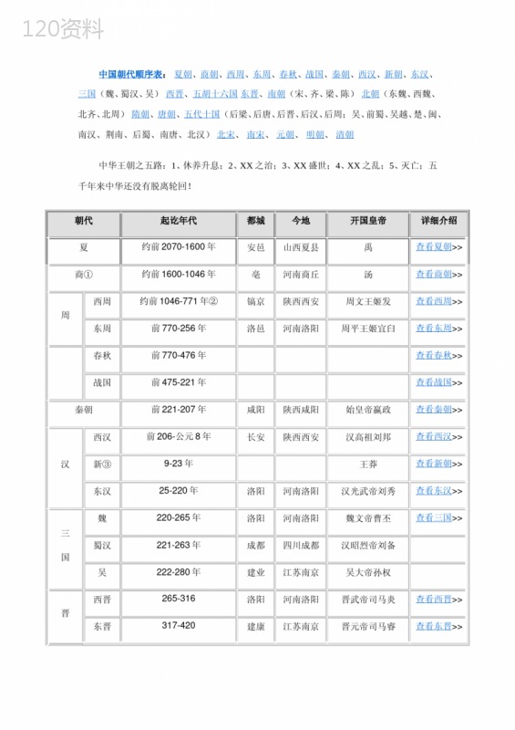 中国朝代顺序表