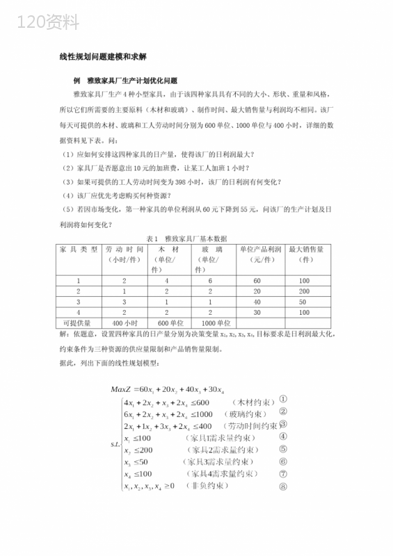 线性规划问题建模和求解