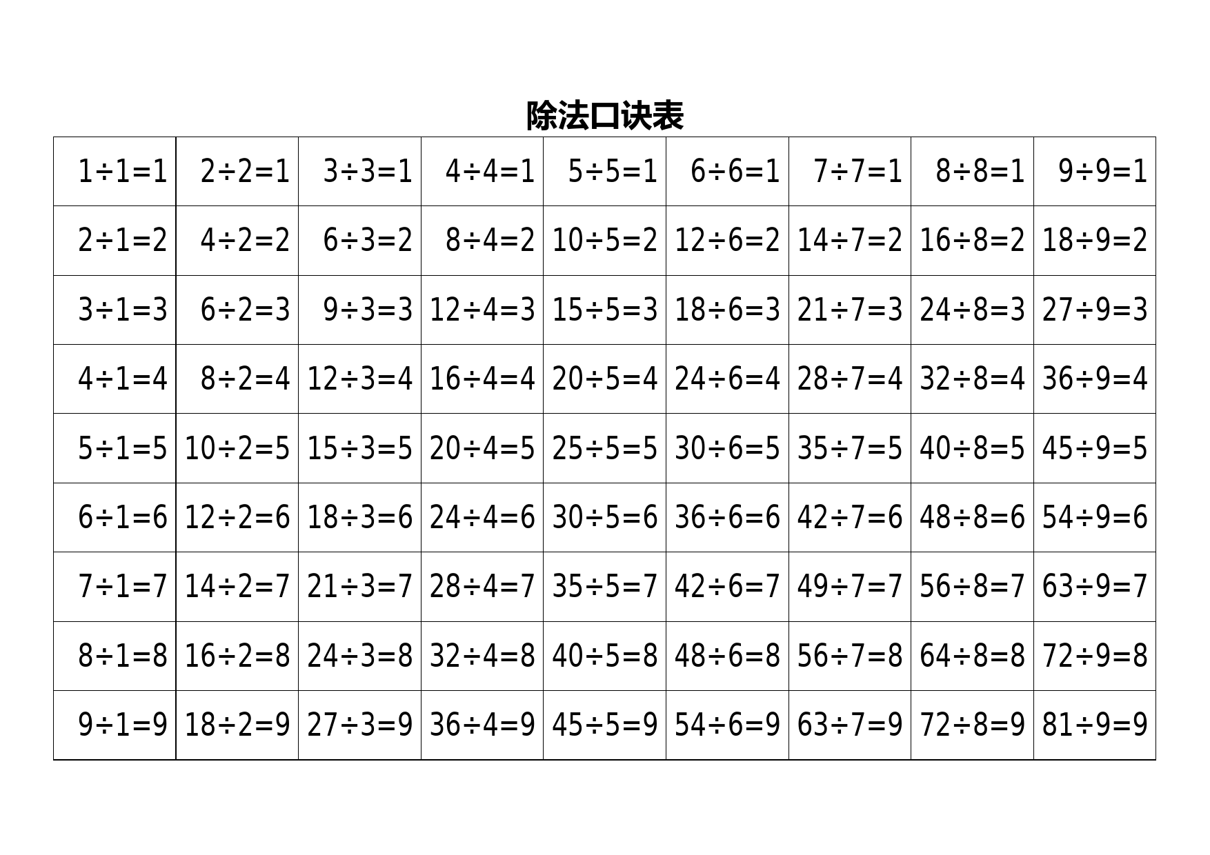 除法口诀表(完整清晰打印版)