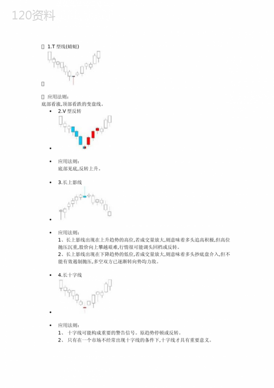 75种K线形态分析(图文)技术分析