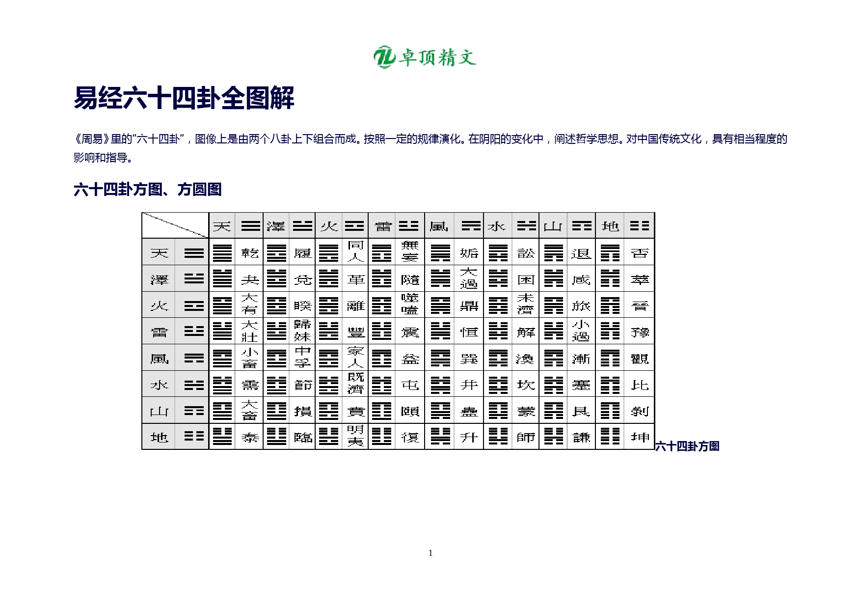 卓顶精文最新易经六十四卦全图解.doc