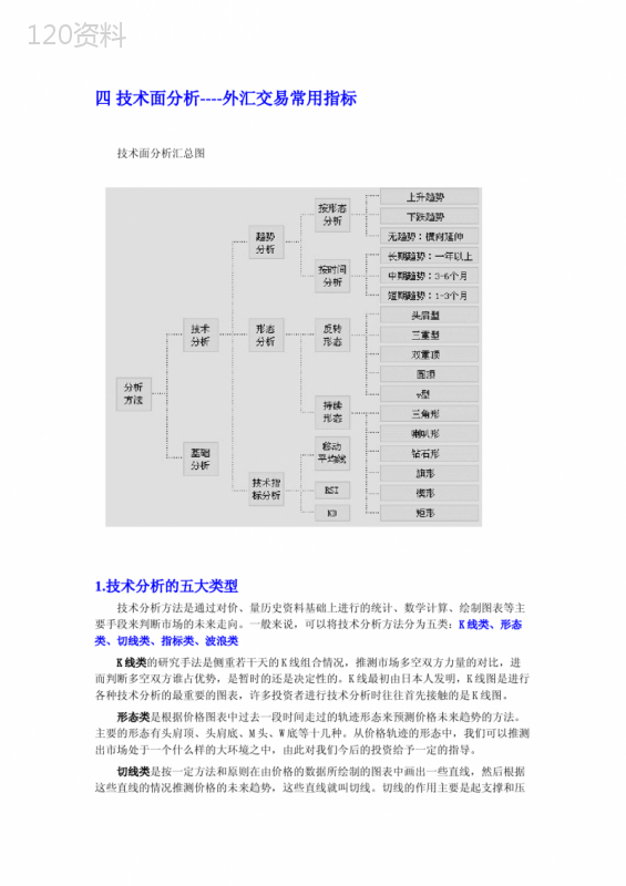 外汇K线图的技术分析