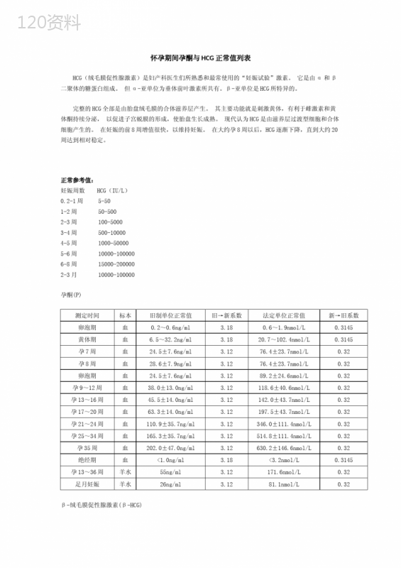 怀孕期间孕酮与HCG正常值列表