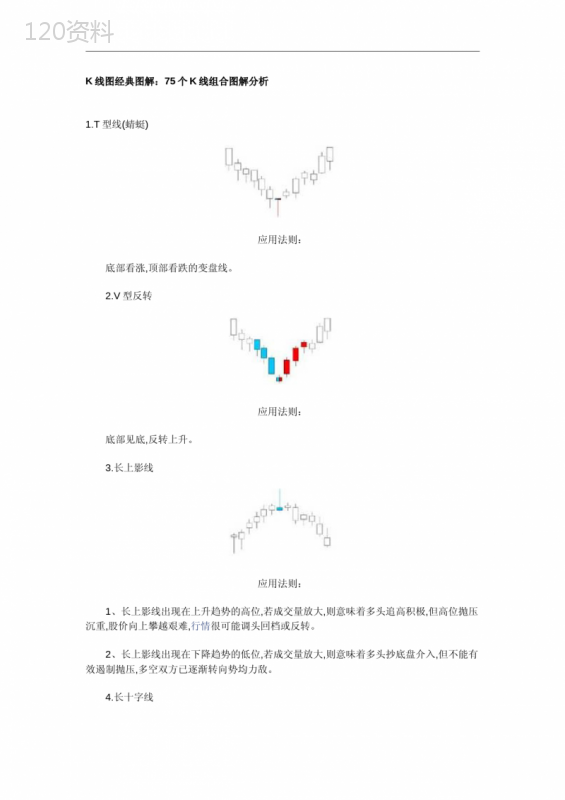 股票入门基础教程：75个K线图组合经典图解分析