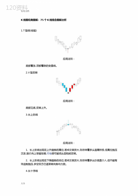 股票入门基础教程：75个K线图组合经典现用图解分析报告