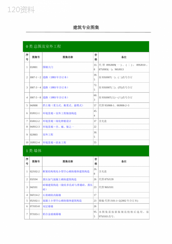 建筑专业图集目录(全)