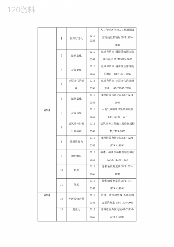 涂料产品国家检测标准