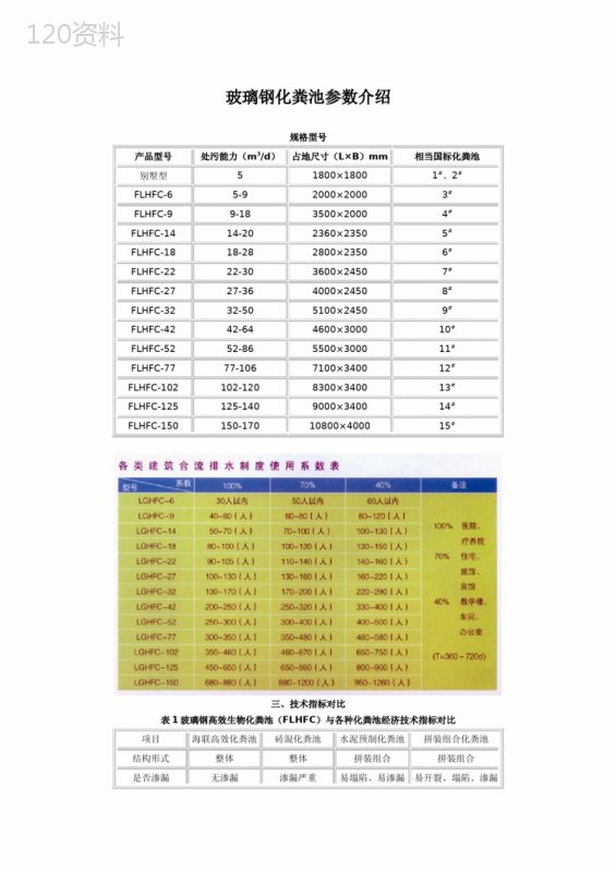 玻璃钢化粪池参数介绍