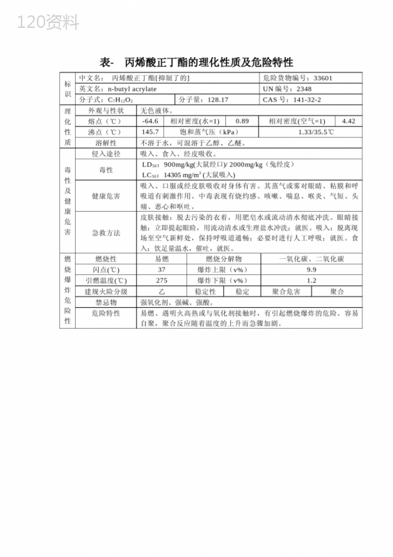 表--丙烯酸正丁酯的理化性质及危险特性