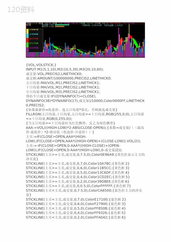 通达信指标公式源码-预测成交量公式