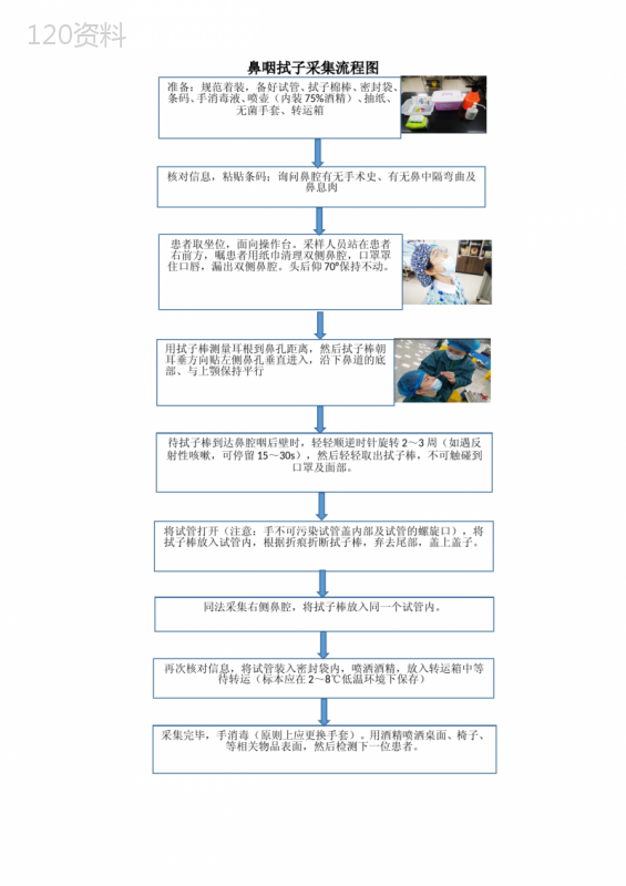 鼻咽拭子采集流程图