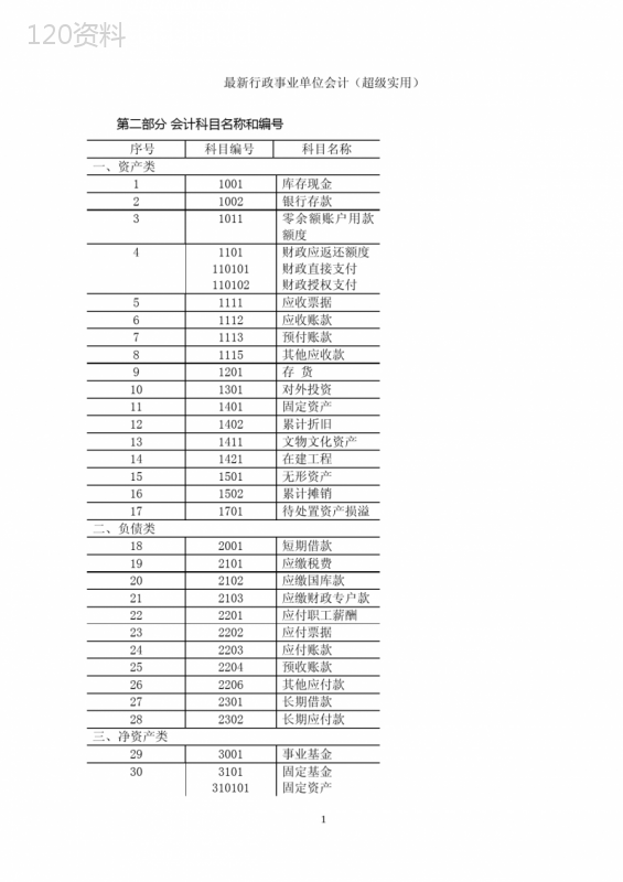 行政事业单位最新会计制度(超级实用)