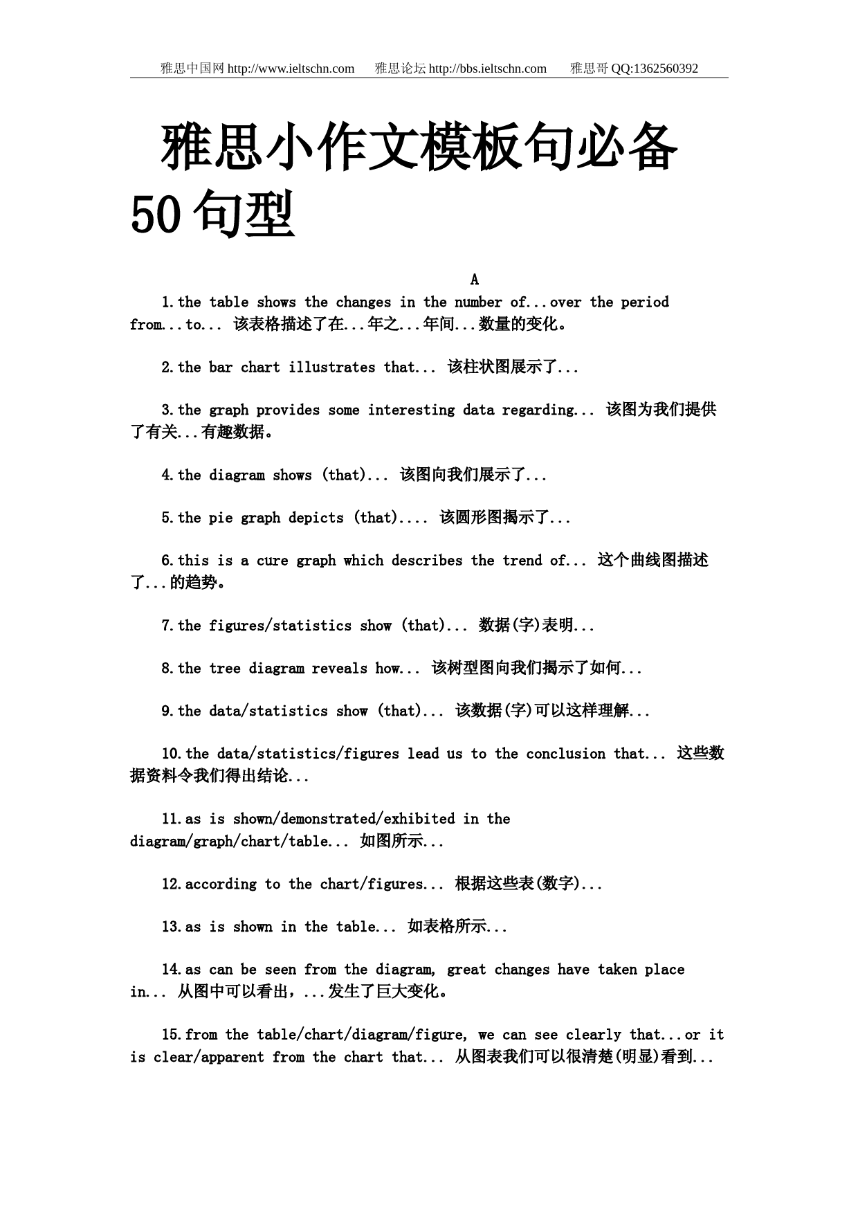 雅思小作文模板句必备50句型