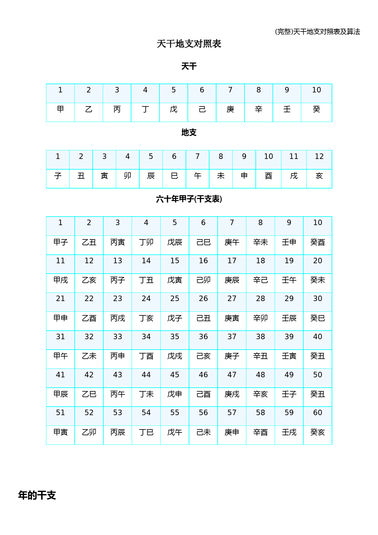 (完整)天干地支对照表及算法