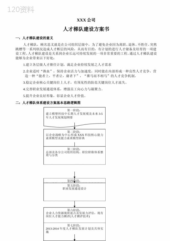 XXX公司人才梯队建设方案书