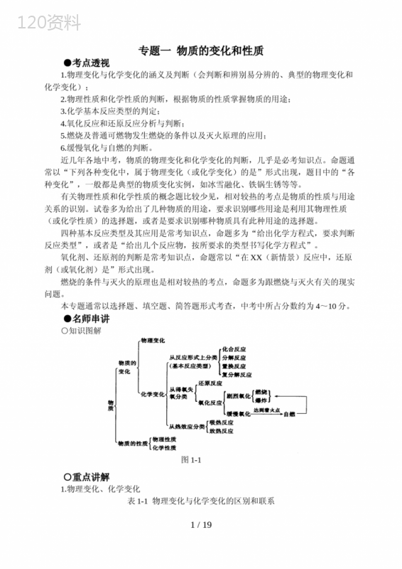 专题一物质的变化和性质(00002)