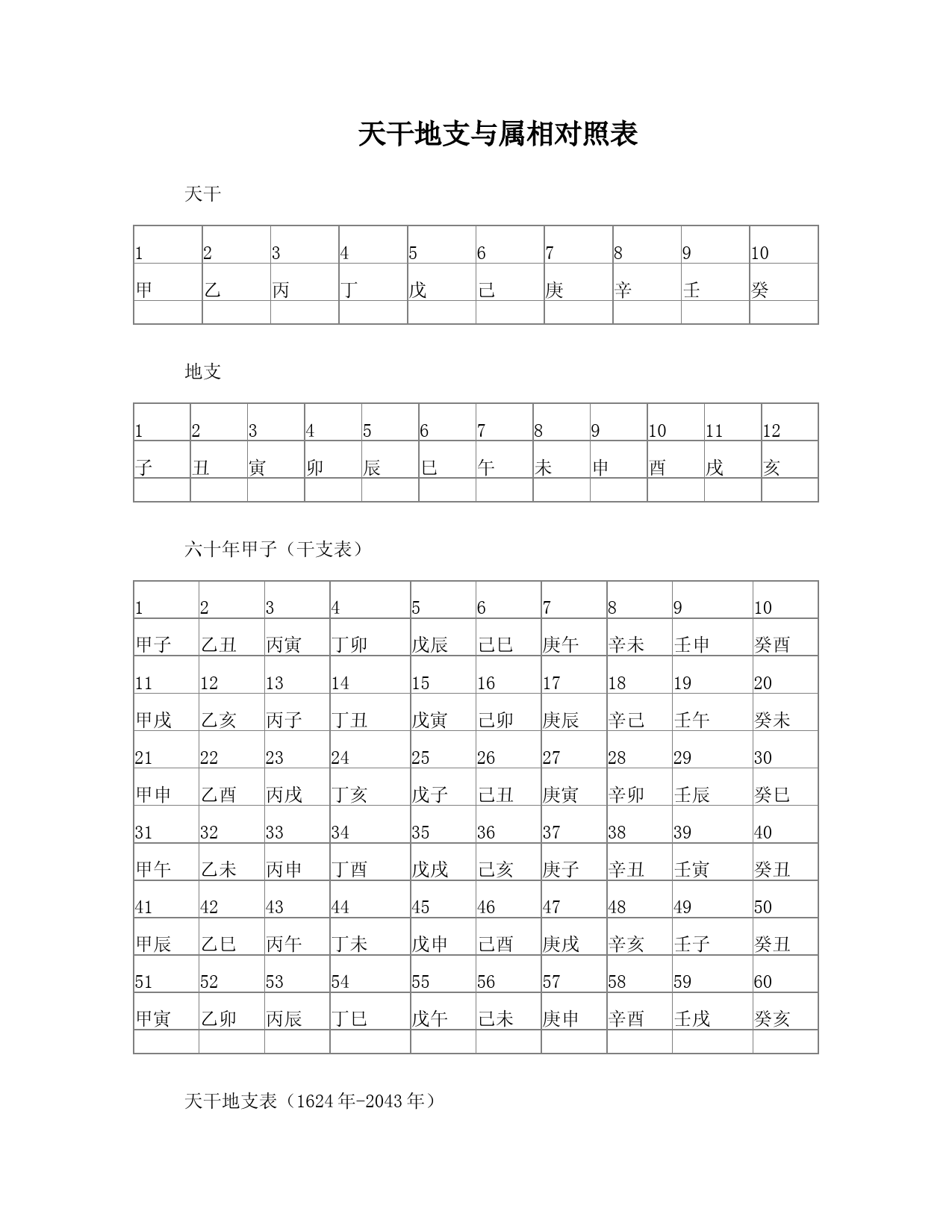 天干地支与属相对照表