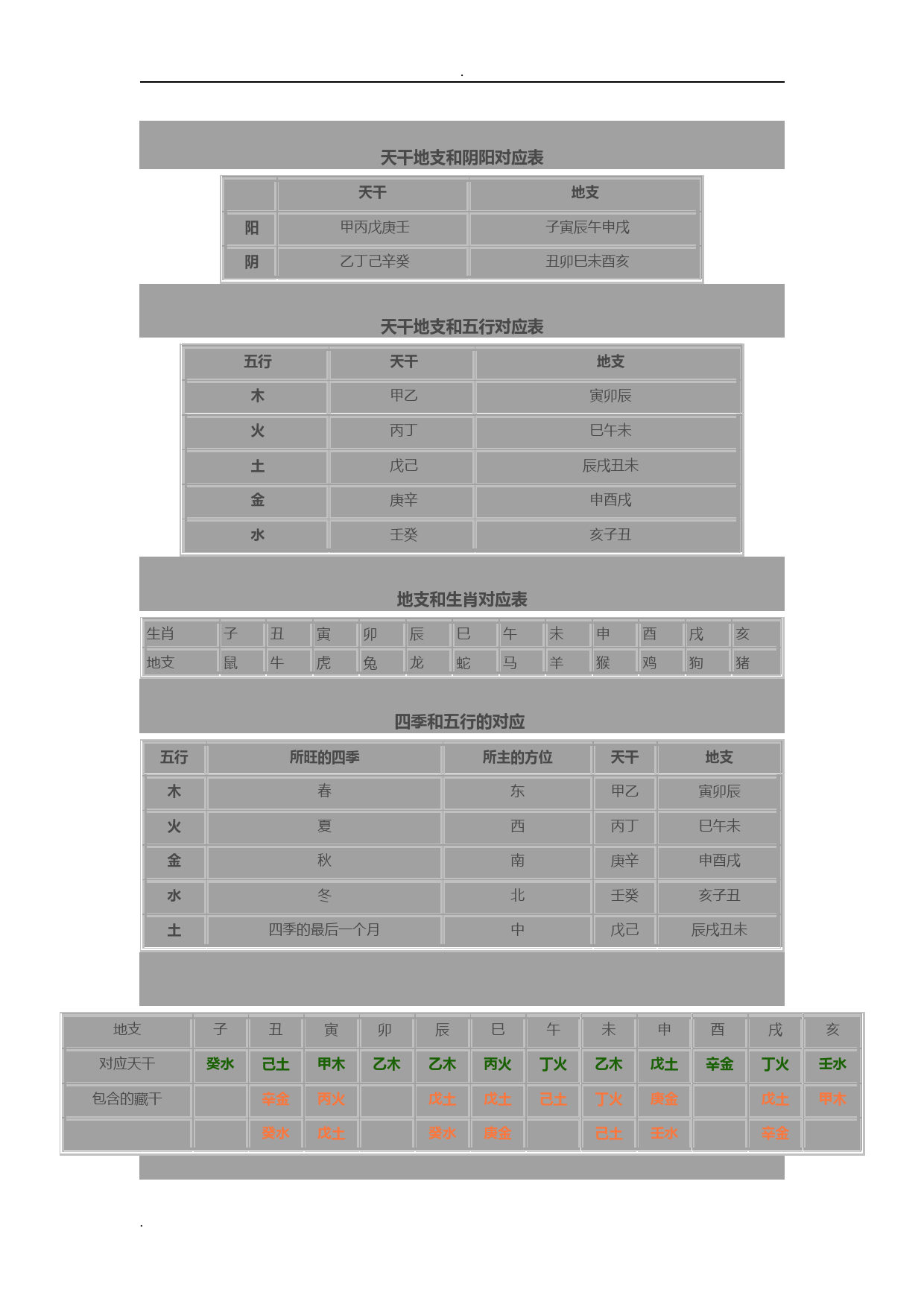 天干地支和阴阳对应表