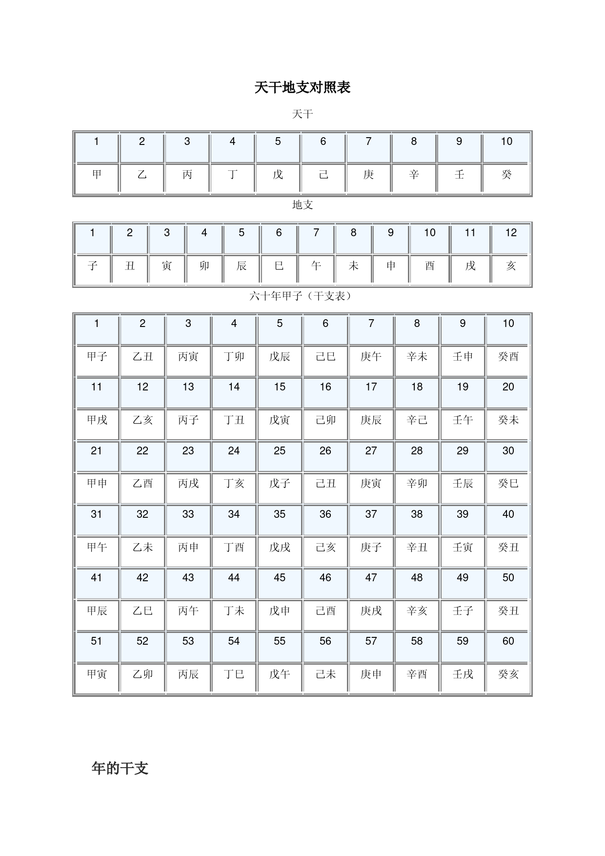 天干地支对照表及算法