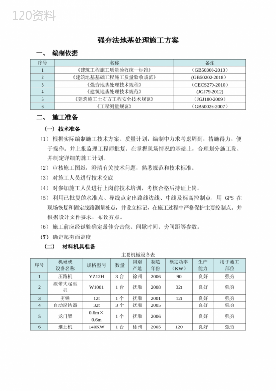 完整版-强夯法地基处理施工方案