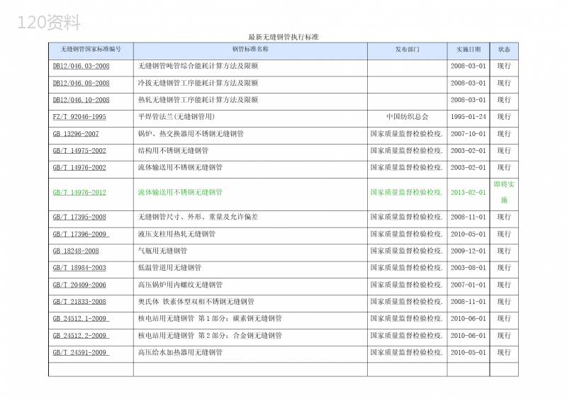 最新无缝钢管执行标准