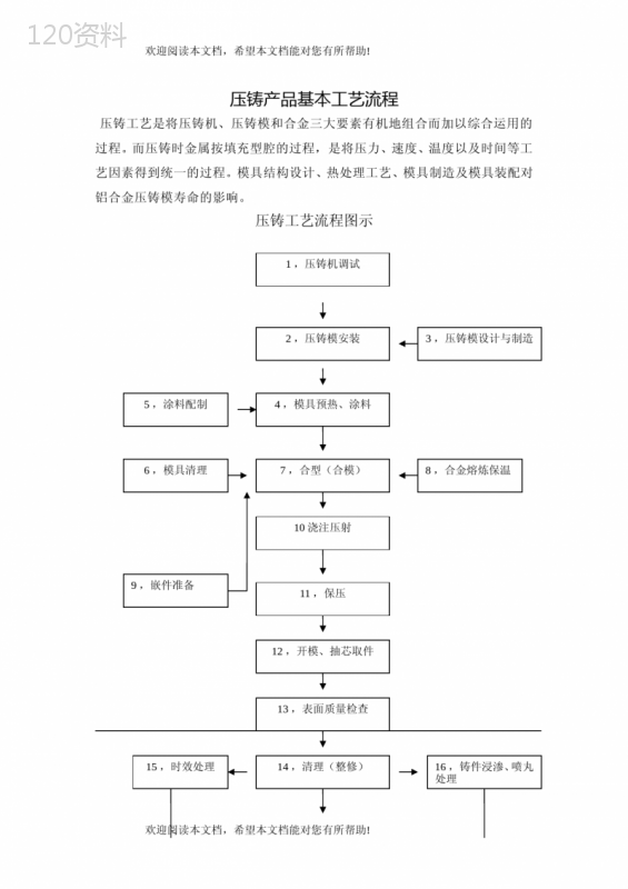 铝合金压铸工艺