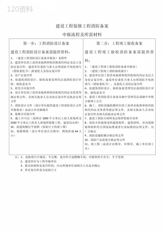 建设工程装修工程消防备案申报流程及所需材料