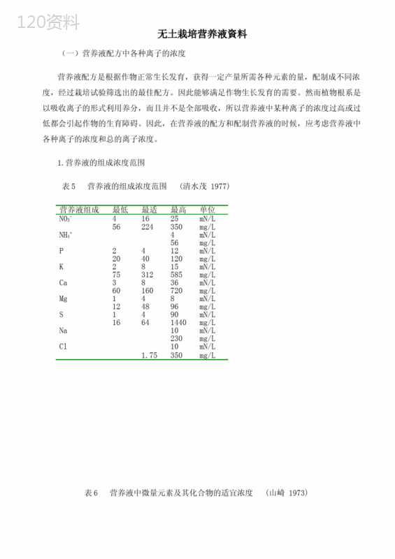 无土栽培营养液配方及知识大全