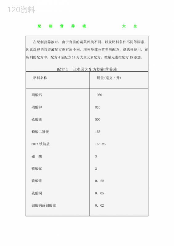 无土栽培营养液配方大全 (1)