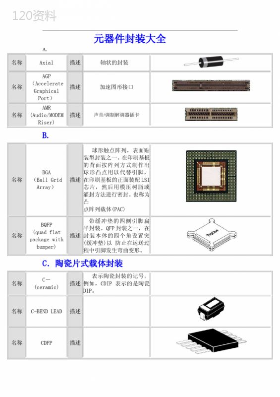 (完整版)元器件封装大全