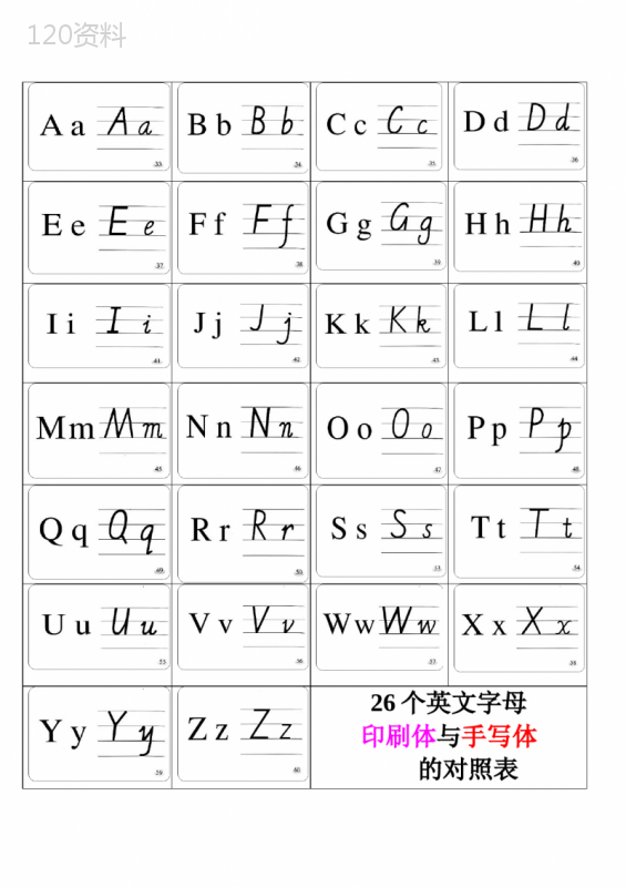 26个英文字母印刷体与手写体对照表