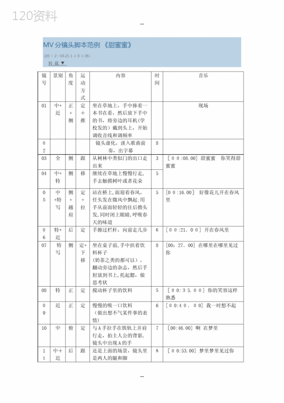 MV分镜头脚本范例