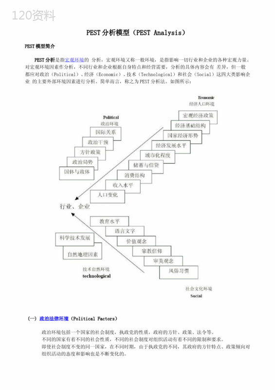 PEST分析模型+SWOT分析模型+案例+波特价值链分析模型+波特五力分析模型