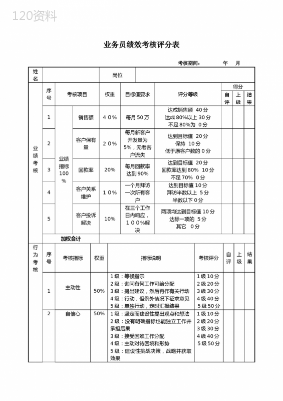 业务员绩效考核评分表(标准模板)