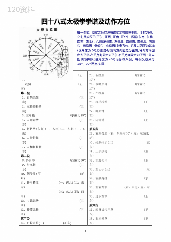 四十八式太极拳拳谱及动作方位