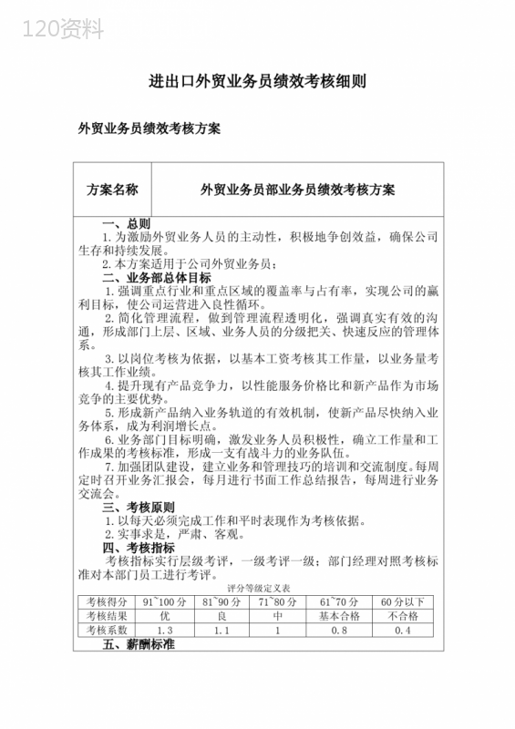 外贸业务员绩效考核细则